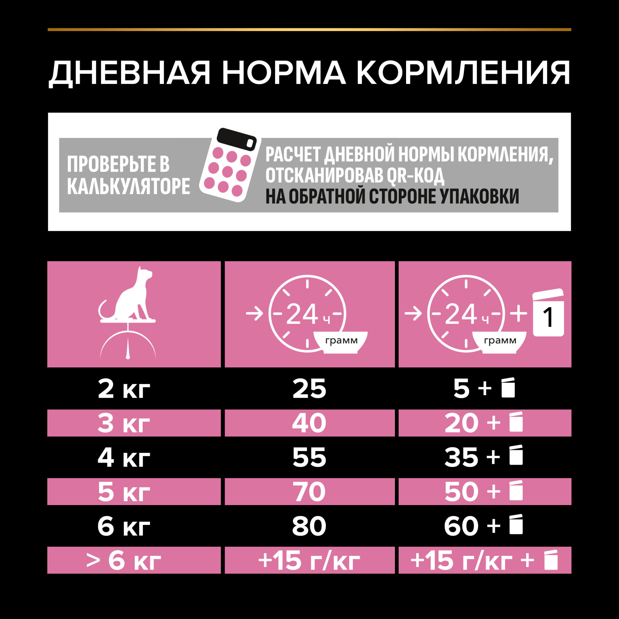 Сухой корм для кошек PRO PLAN при чувствительном пищеварении с ягненком, 3 кг 7613036521123