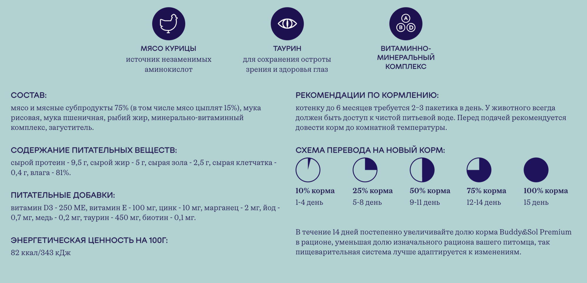 Buddy&Sol Влажный корм для котят с курицей в соусе 85г-14 шт