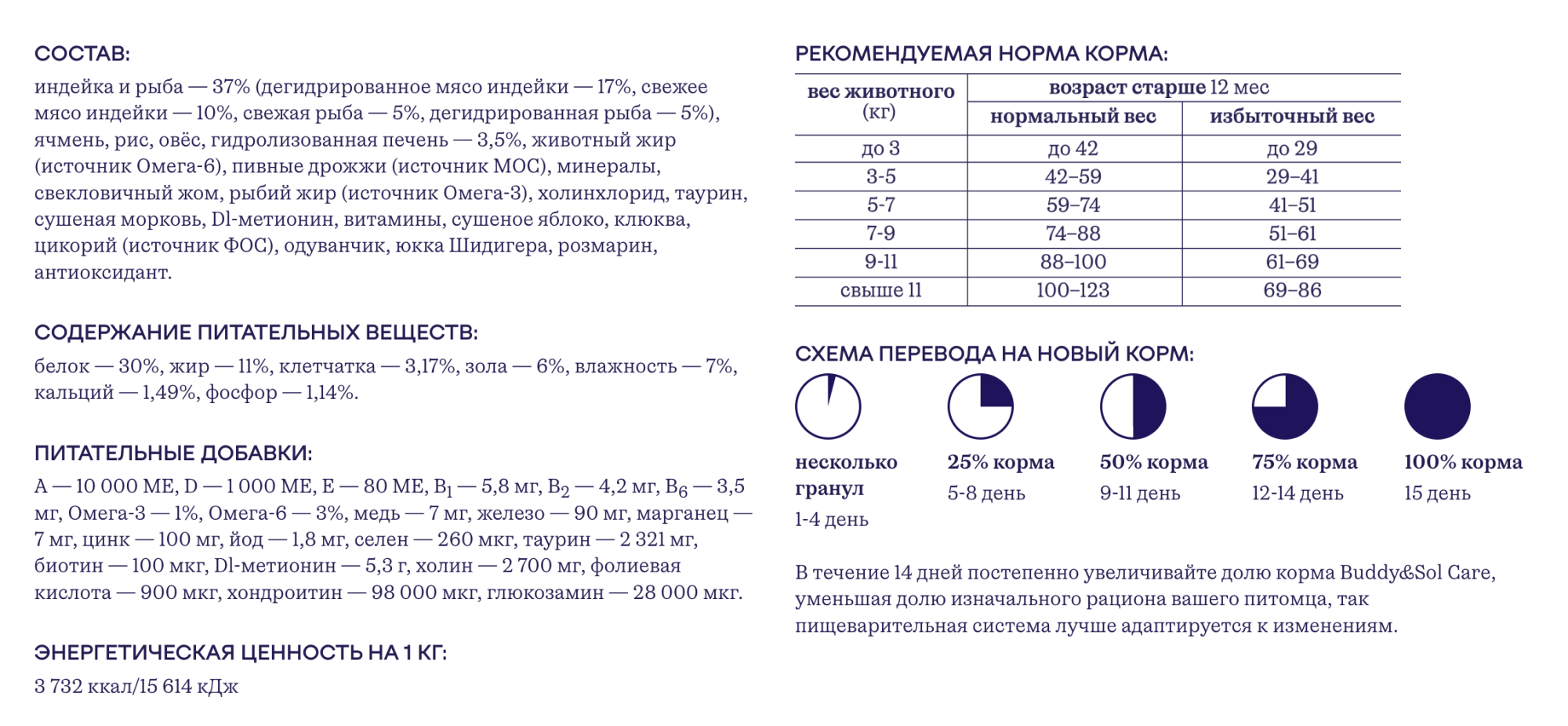 Buddy&Sol Care Сухой корм с индейкой и лососем для стерилизованных кошек 2кг