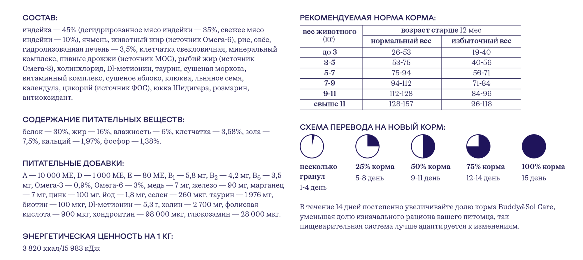 Buddy&Sol Care Сухой корм с индейкой для кошек с чувств. пищеварением 0,4кг