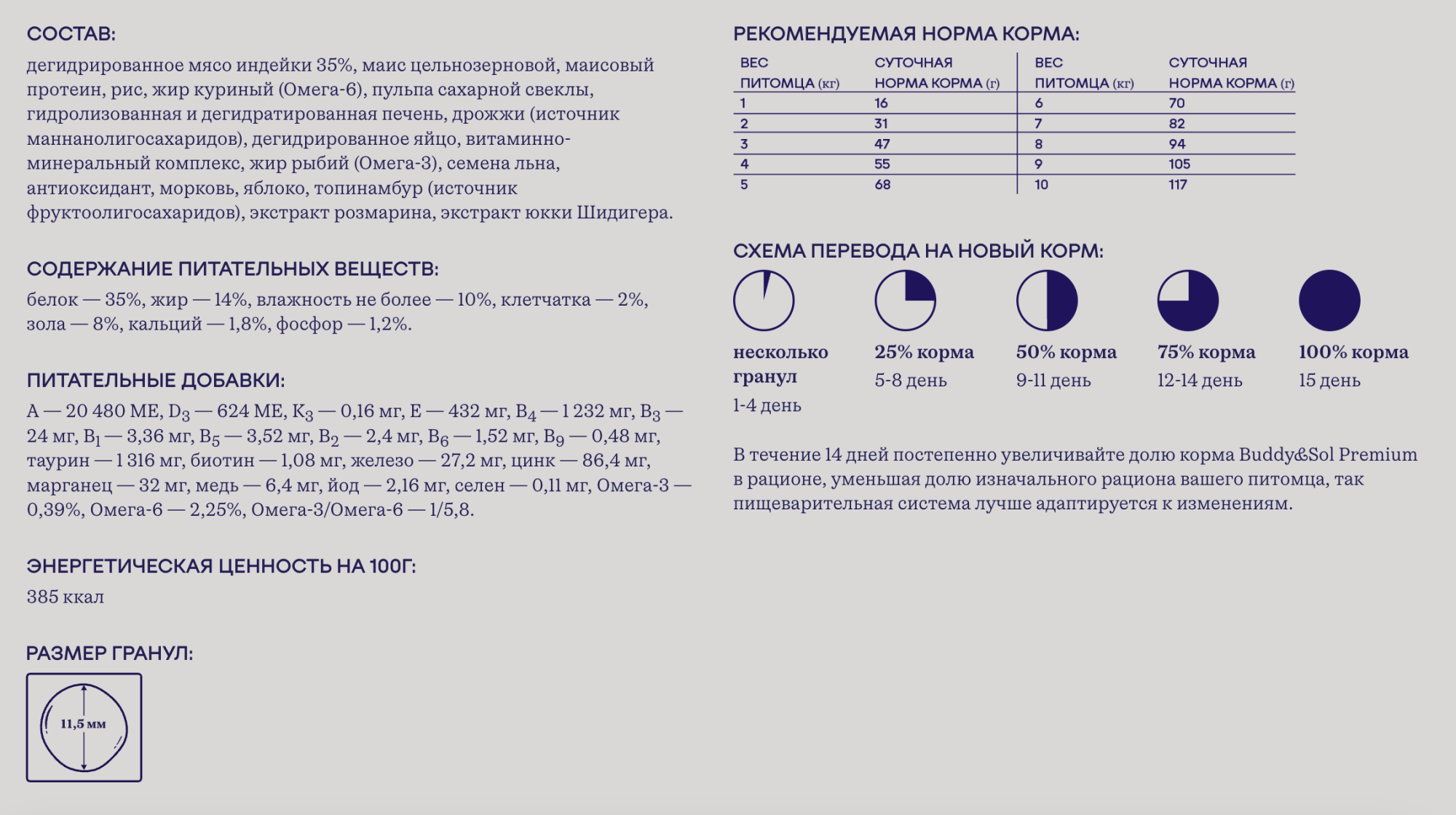 Buddy&Sol Сухой корм для кошек с чувствит. пищевар. с индейкой 0,4кг