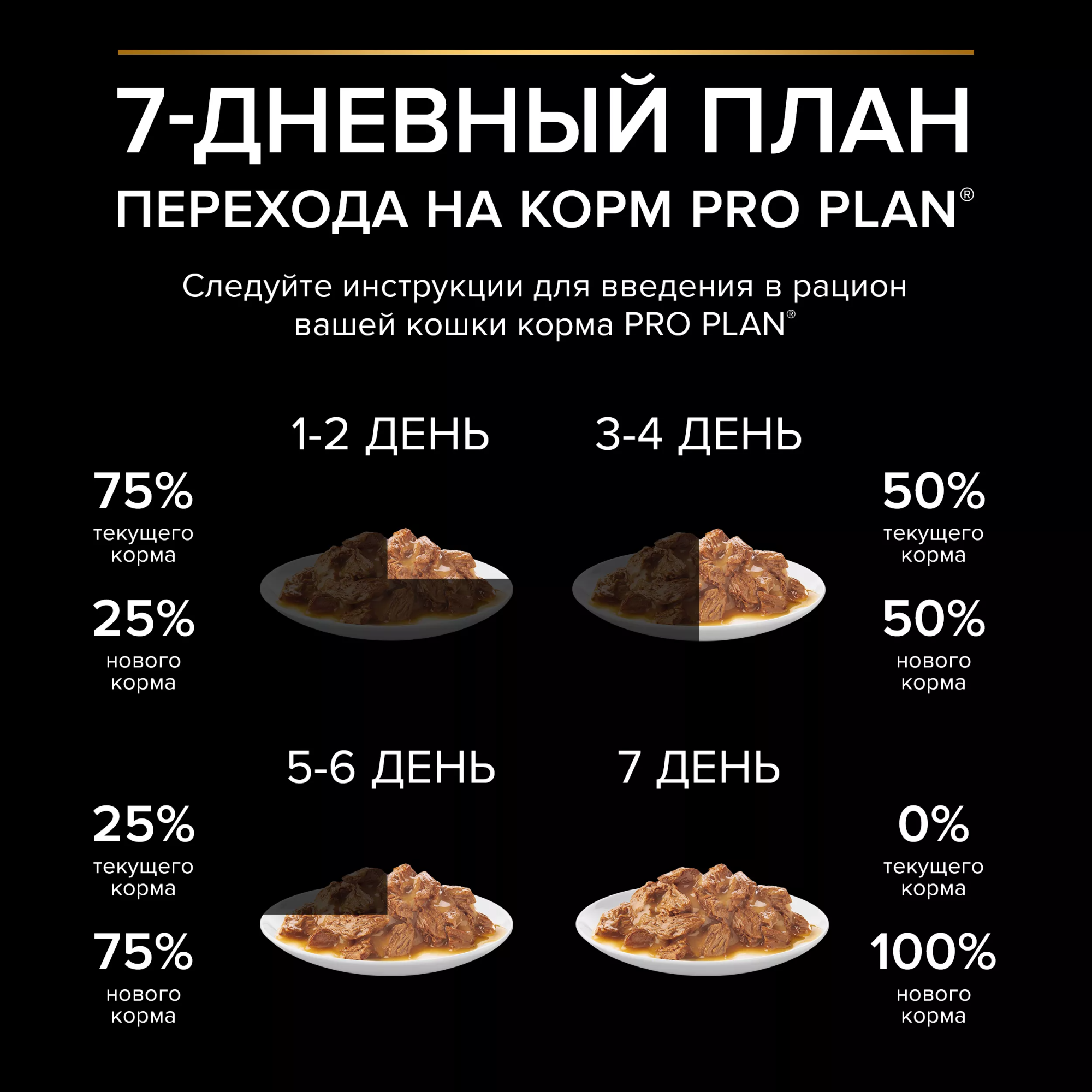 Влажный корм "ProPlan" (Проплан) для стерилизованных кошек с кроликом в соусе 85г-26шт
