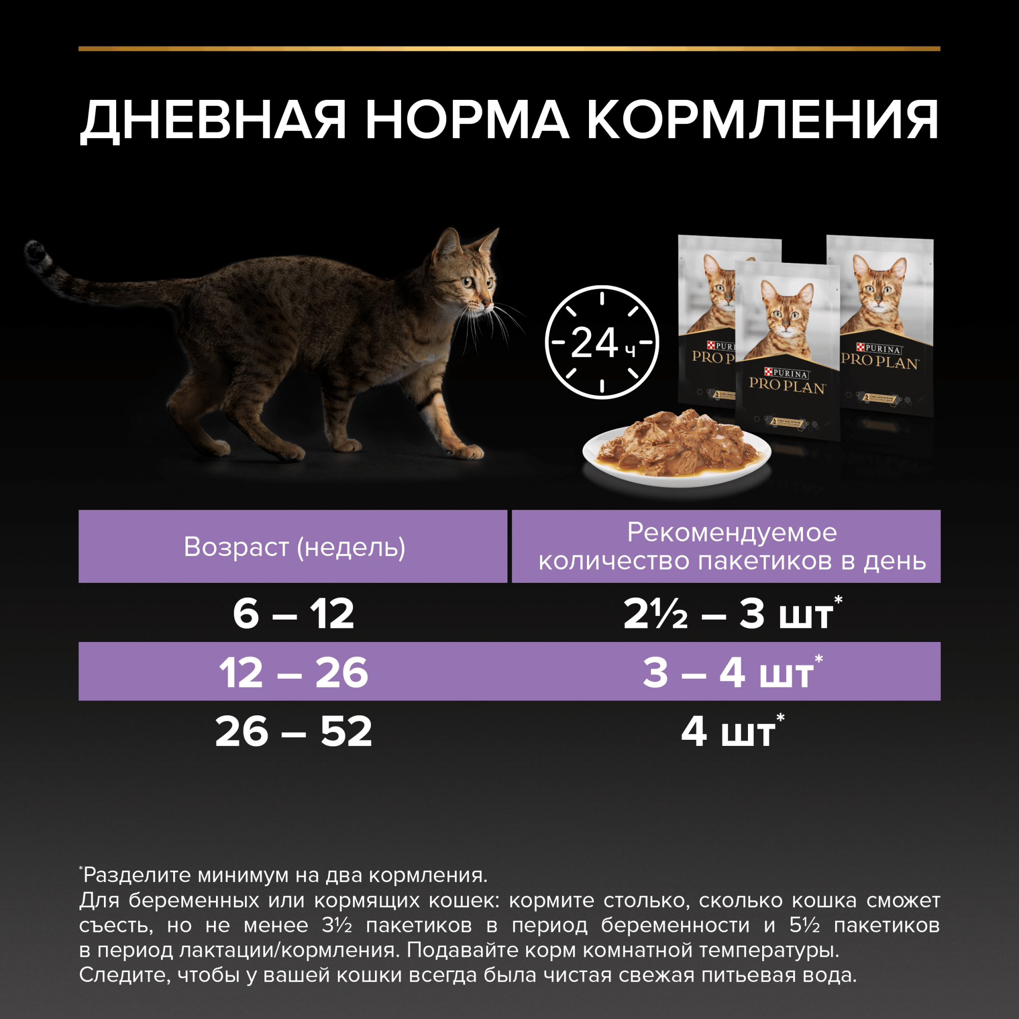 Влажный корм PRO PLAN HEALTHY START для котят, с индейкой в соусе, 85 г 7613034587817