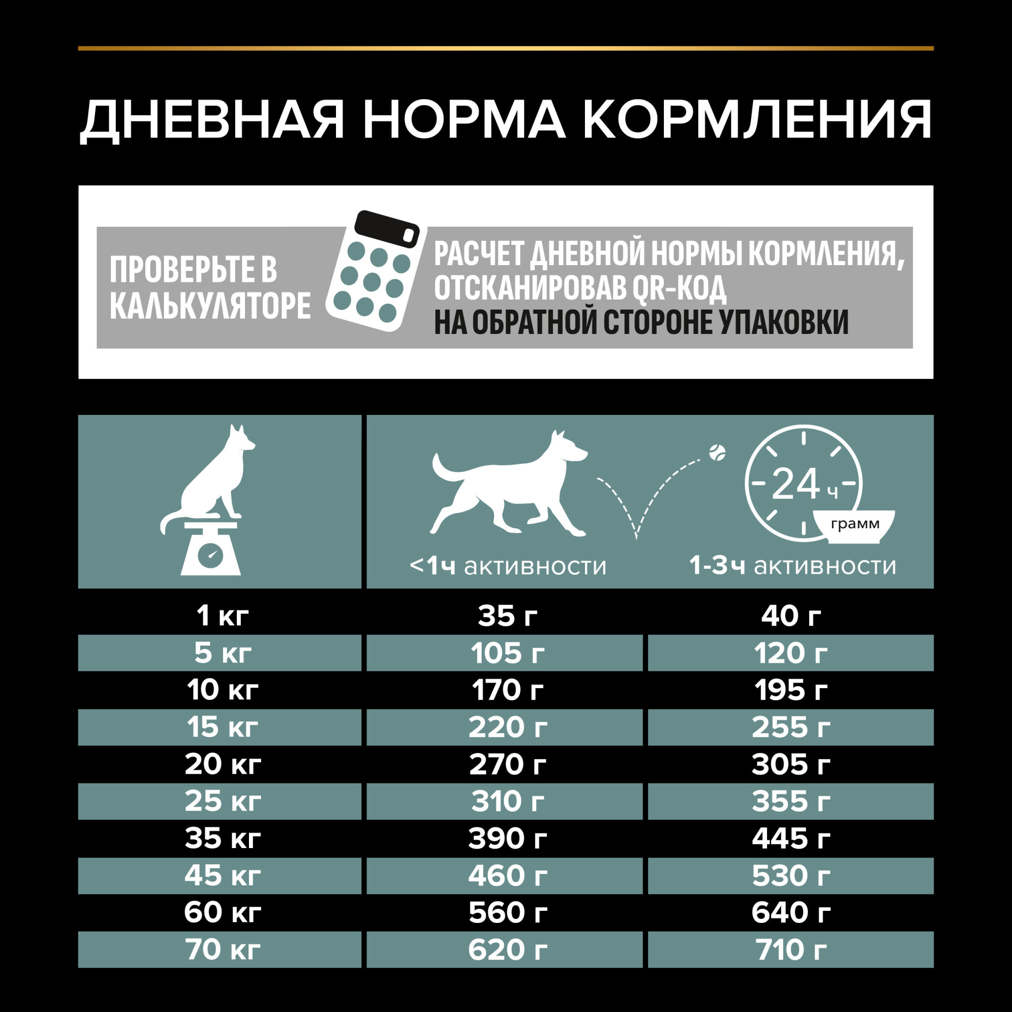 Сухой корм для собак средних пород Pro Plan при чувствительном пищеварении с ягненком, 3 кг 7613035214798