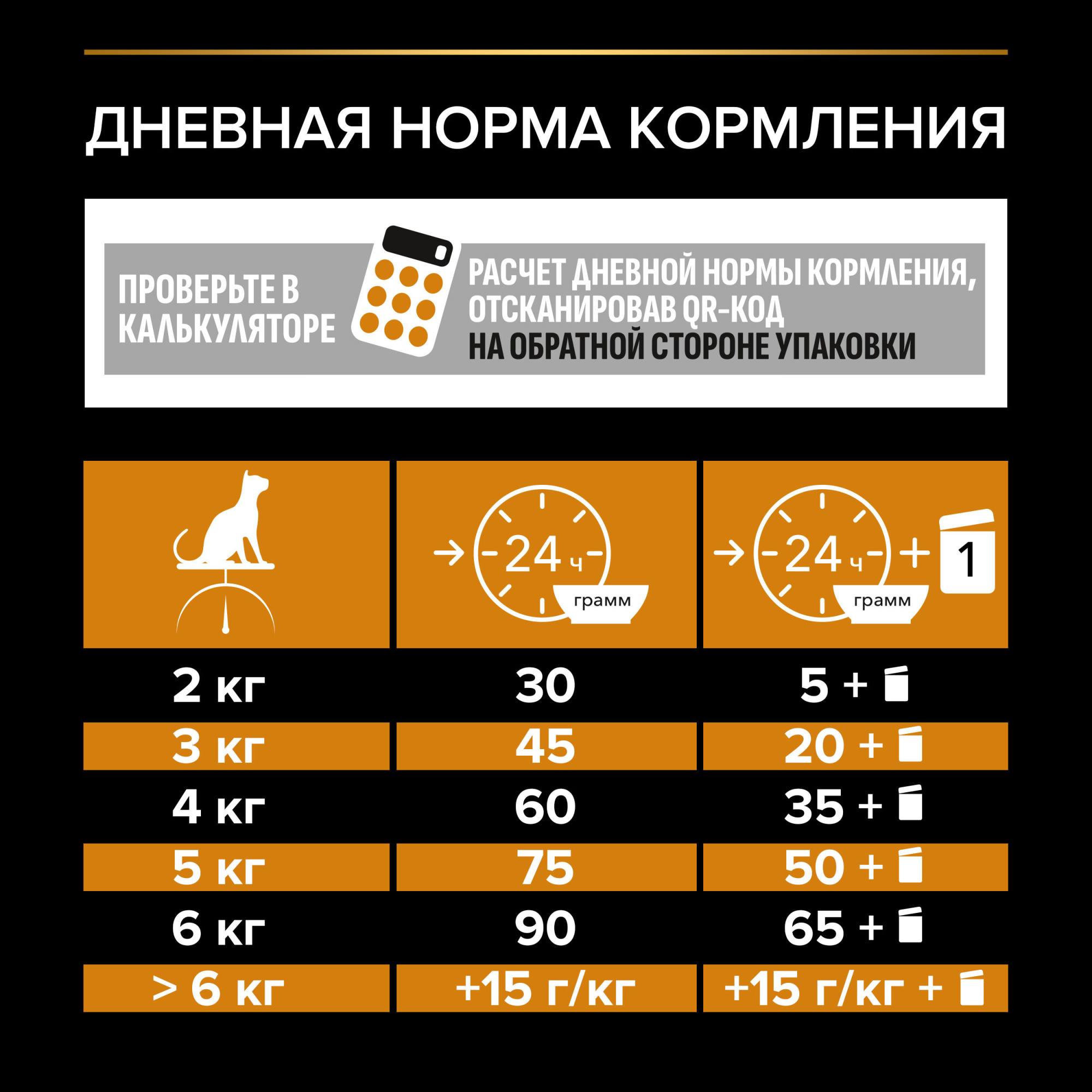 Сухой корм PRO PLAN DERMA CARE для кошек для здоровья кожи и красоты шерсти с лососем, 10 кг