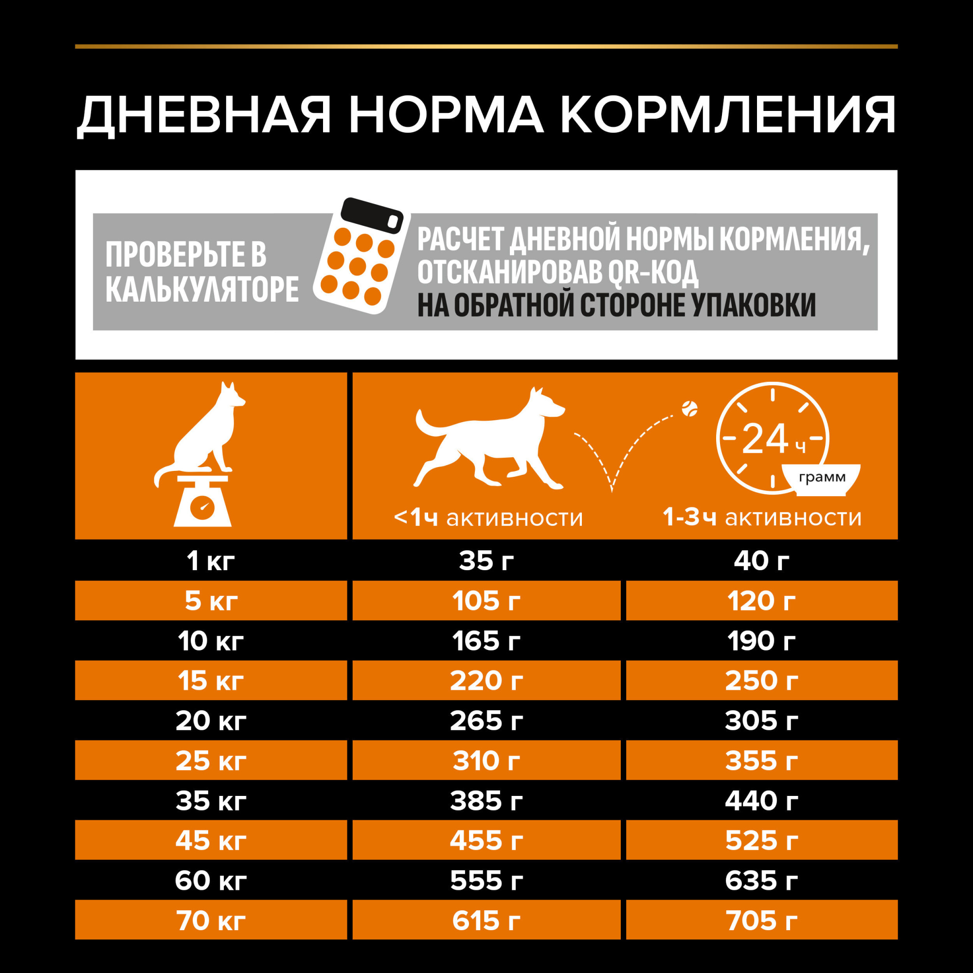 Сухой корм для собак PRO PLAN для средних пород с курицей, 14 кг 7613035120488