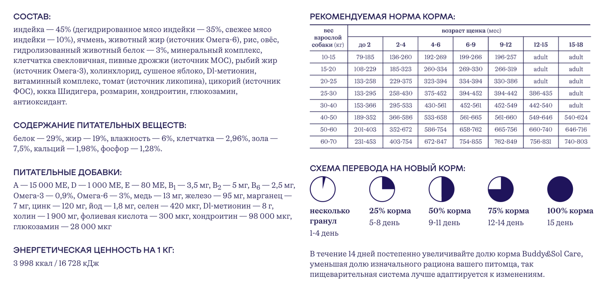 Buddy&Sol Care Сухой корм с индейкой для щенков всех пород 12кг