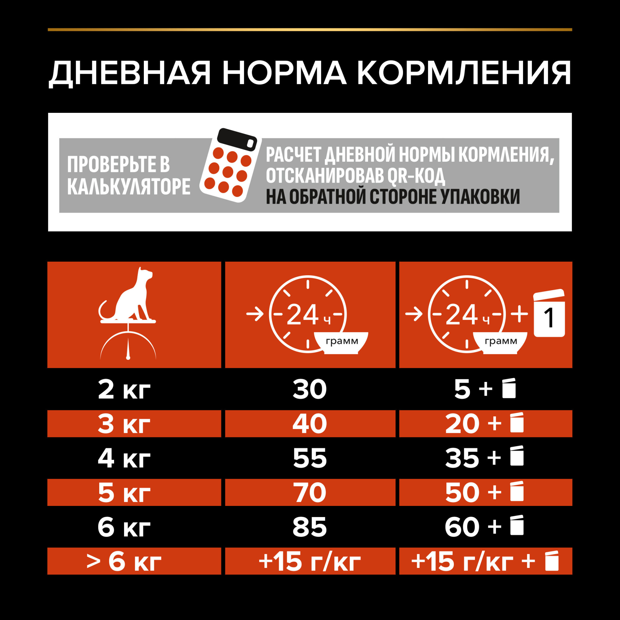 Сухой корм для кошек PRO PLAN для поддержания здоровья органов чувств с лососем, 400г