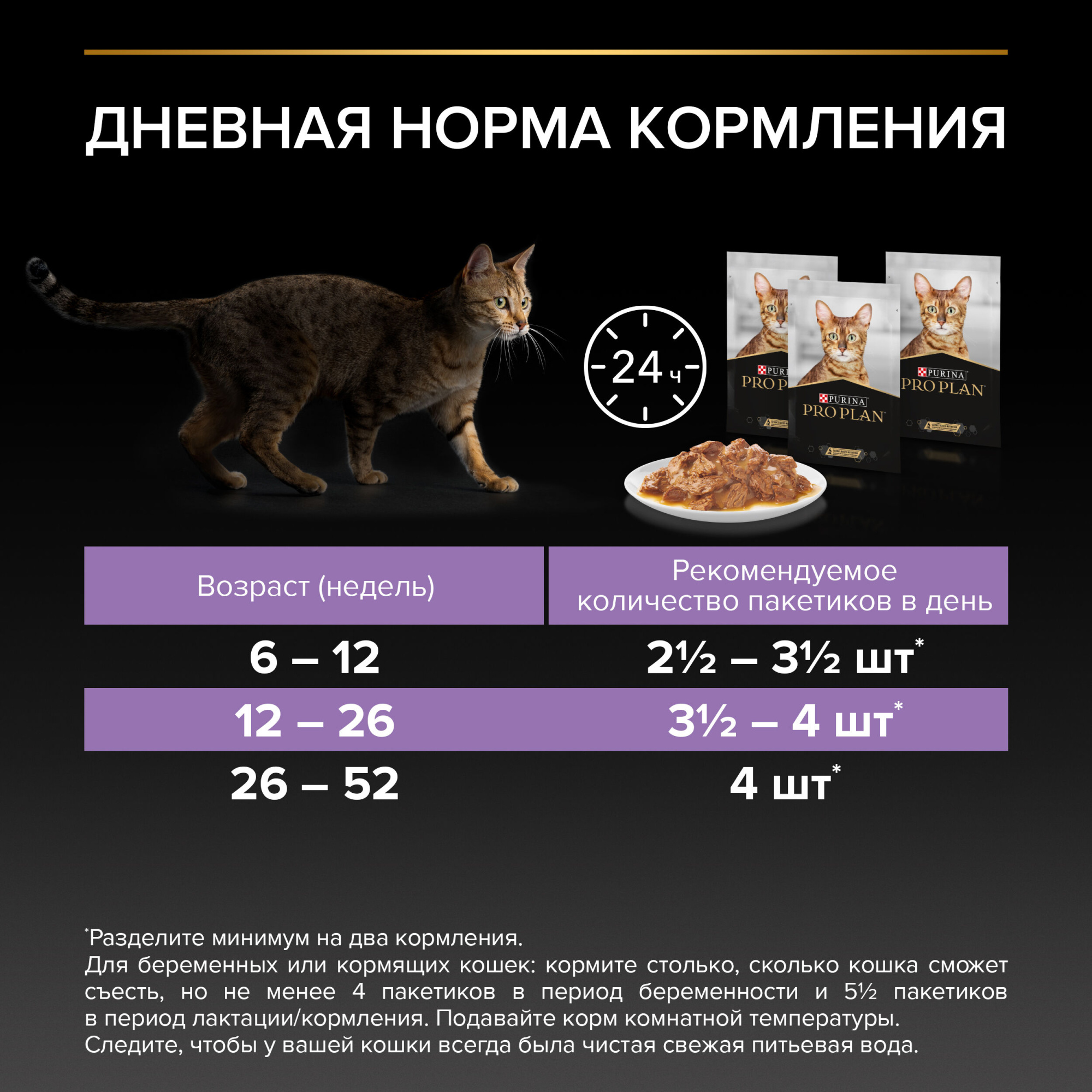 Влажный корм PRO PLAN HEALTHY START для котят, беременных и кормящих кошек, кусочки с лососем в соусе, 85 г x 26 шт