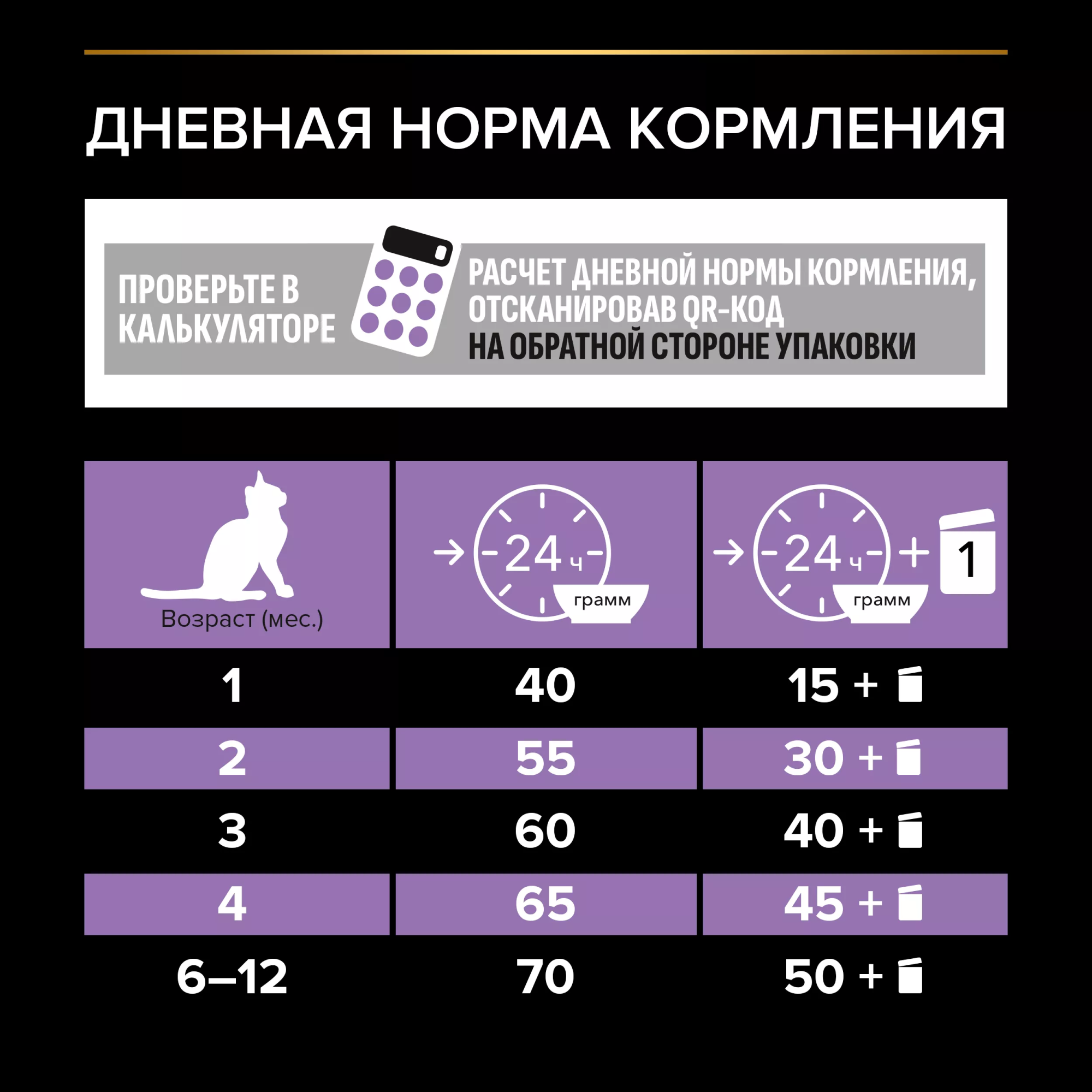 PRO PLAN Сухой корм для котят Pro Plan с курицей, 400+400 гр