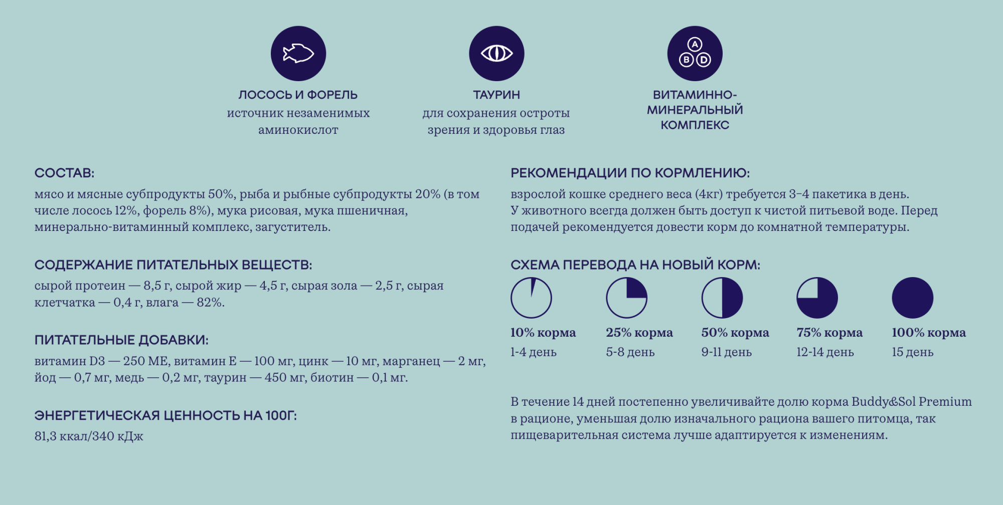 Buddy&Sol Влажный корм для кошек с рыбой в соусе 85г-14 шт