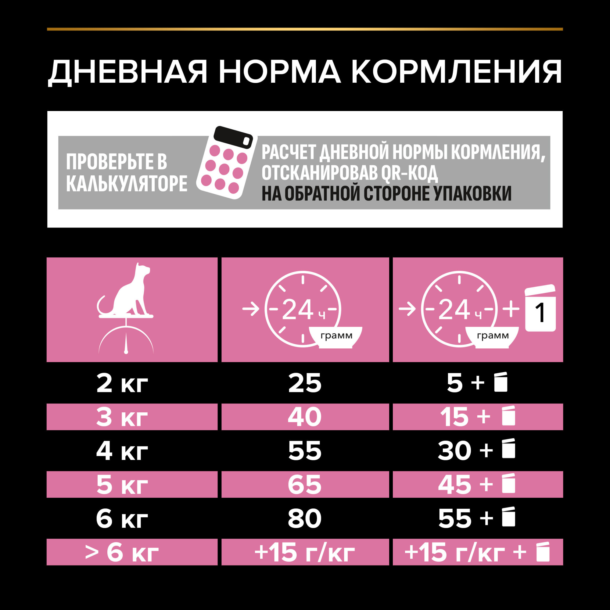 Сухой корм для кошек PRO PLAN для стерилизованных с курицей, 400гр