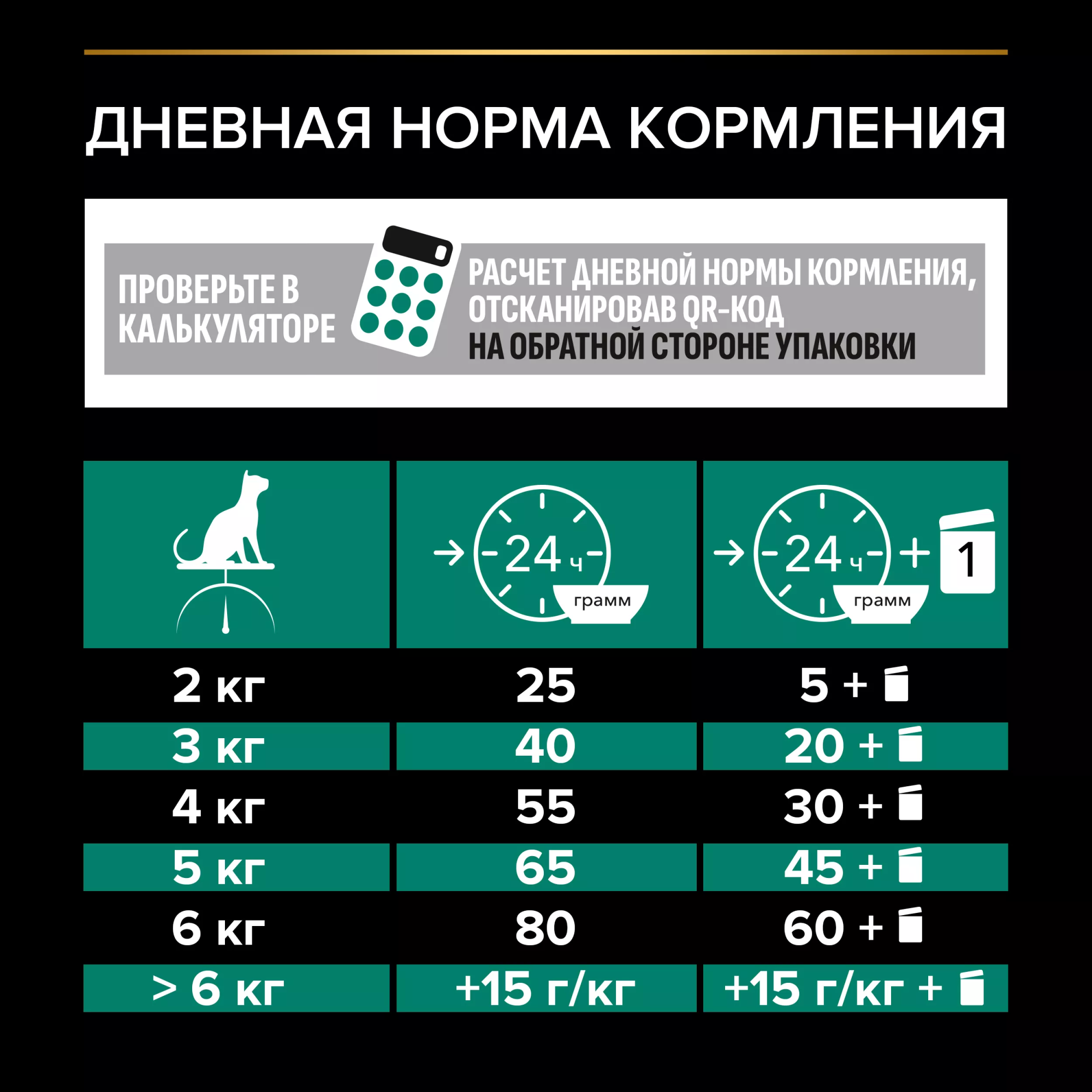 Сухой корм PRO PLAN для стерилизованных кошек, с кроликом, 10 кг + 2 кг