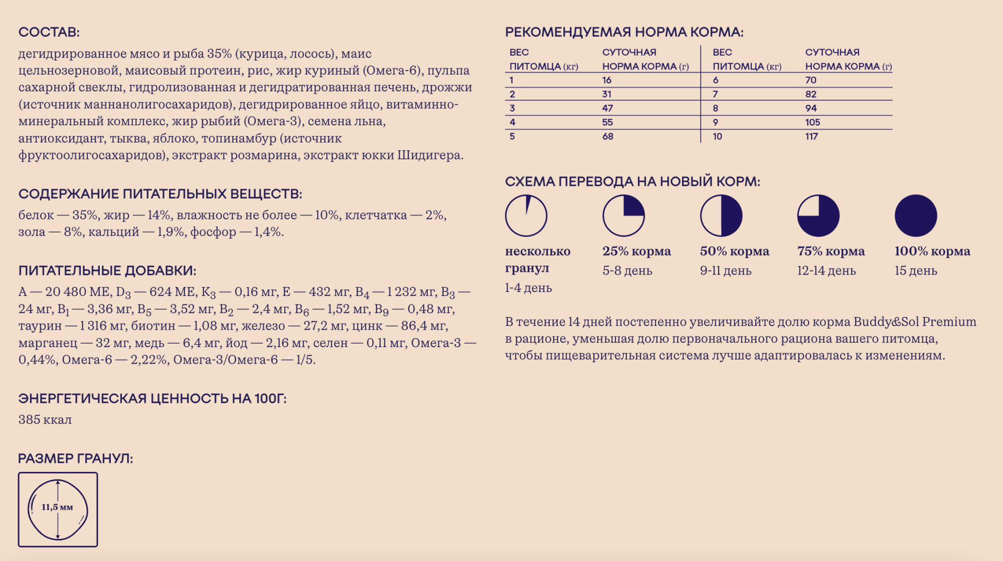 Buddy&Sol Сухой корм для кошек красивая кожа и шерсть с курицей 0,4кг