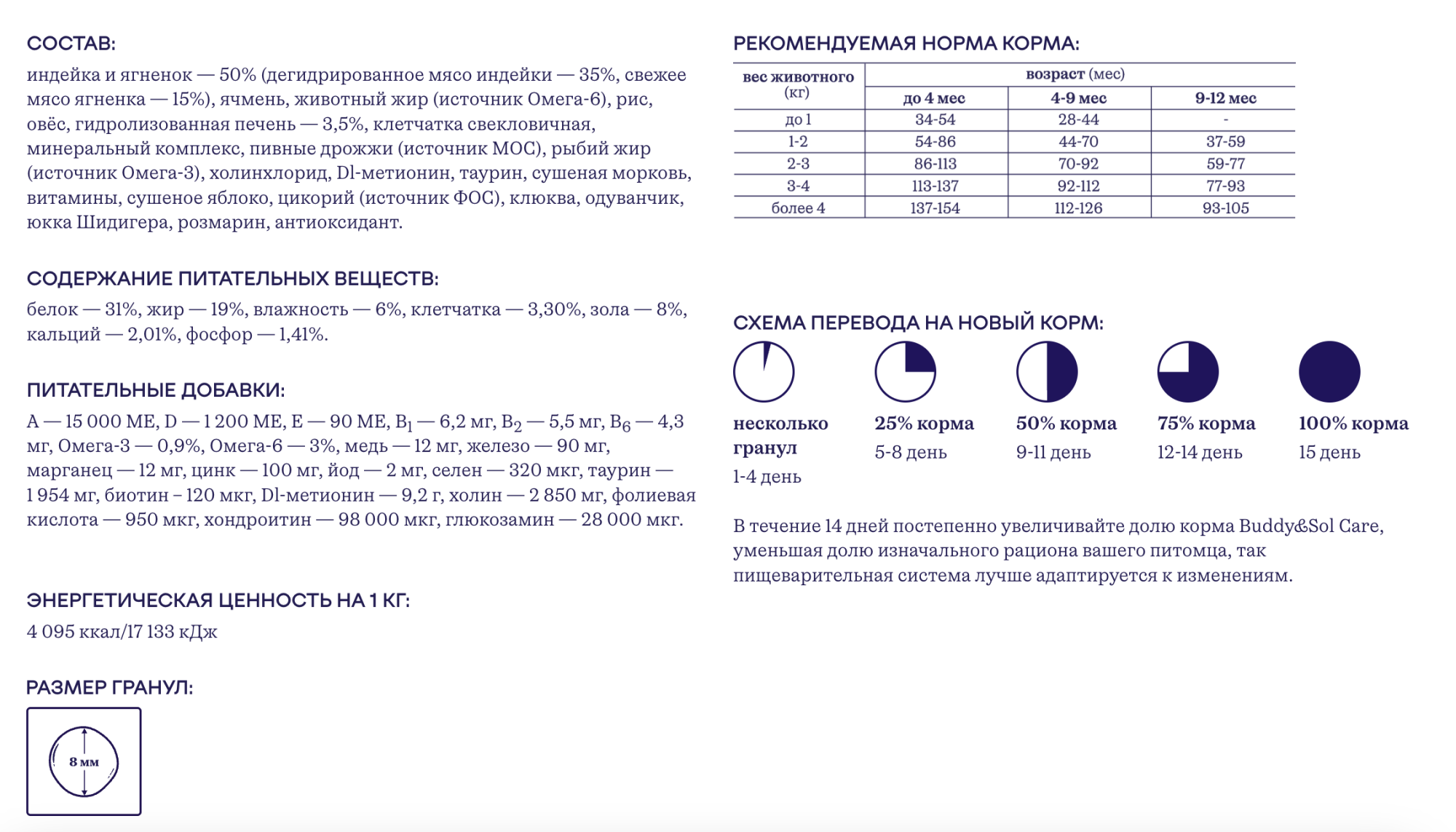 Buddy&Sol Care Сухой корм с индейкой и ягненком для котят 2кг