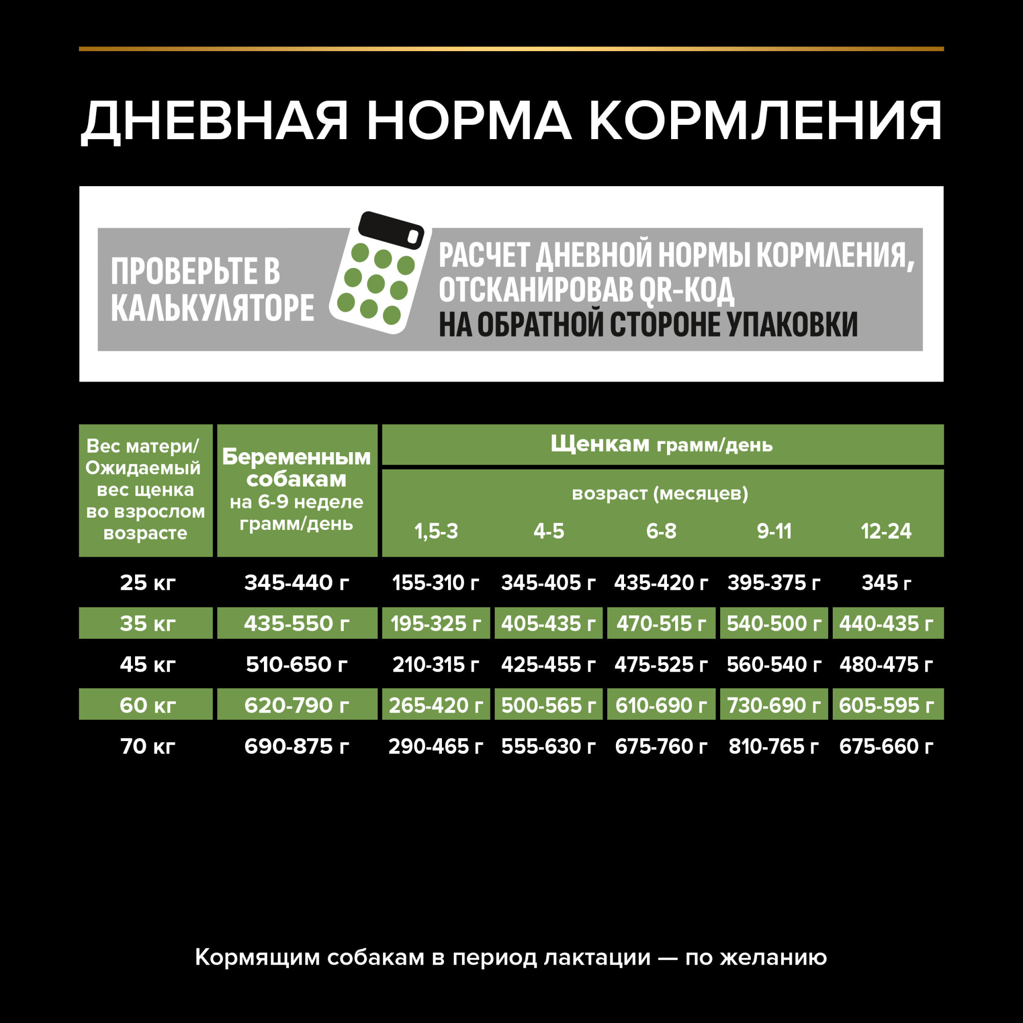 Сухой корм для щенков PRO PLAN для крупных пород с мощным телосложением курица, 12кг 7613035120341