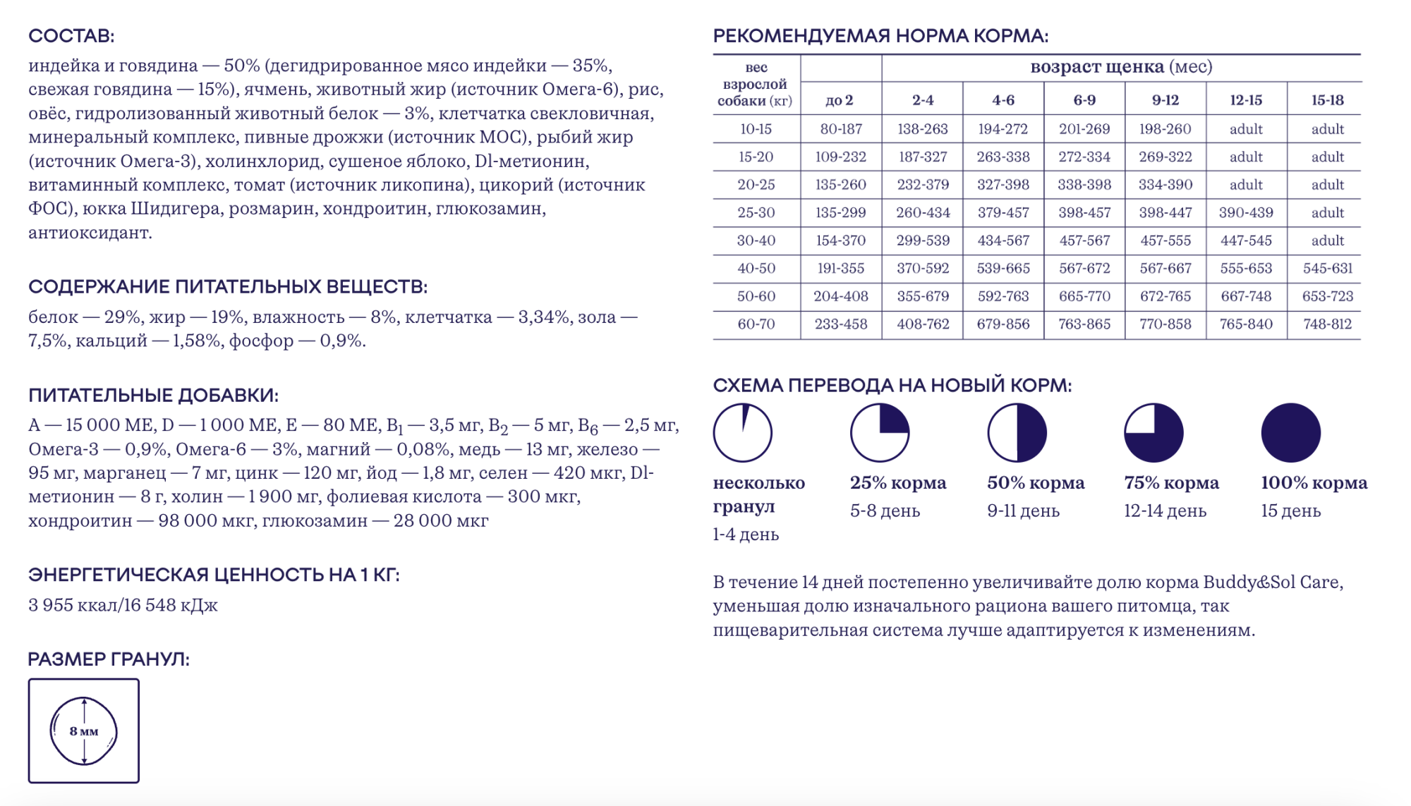 Buddy&Sol Care Сухой корм с индейкой и говядиной для щенков всех пород 3кг