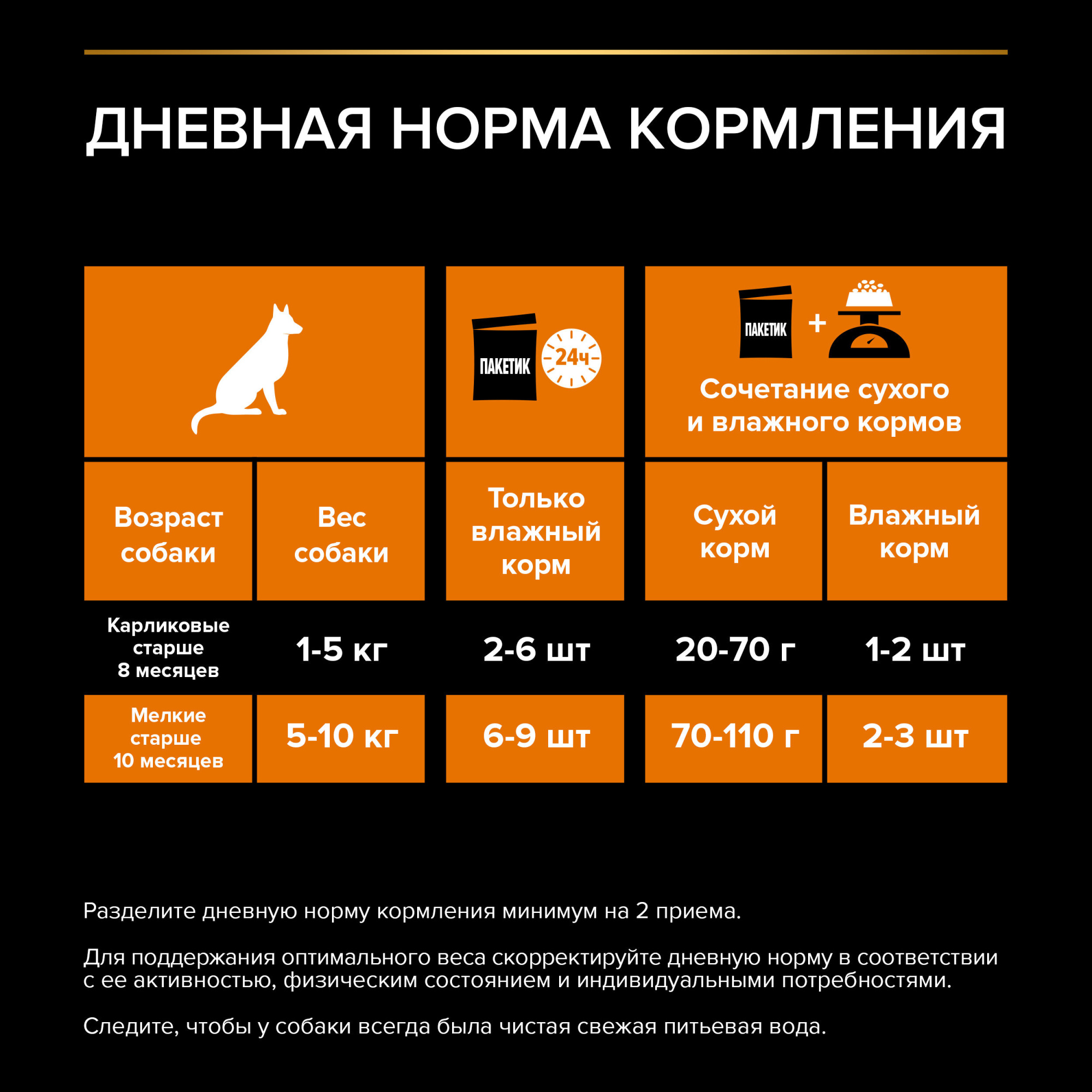 Влажный корм PRO PLAN Opti Savour для собак мелких и карликовых пород с курицей, 85 г х 26 шт