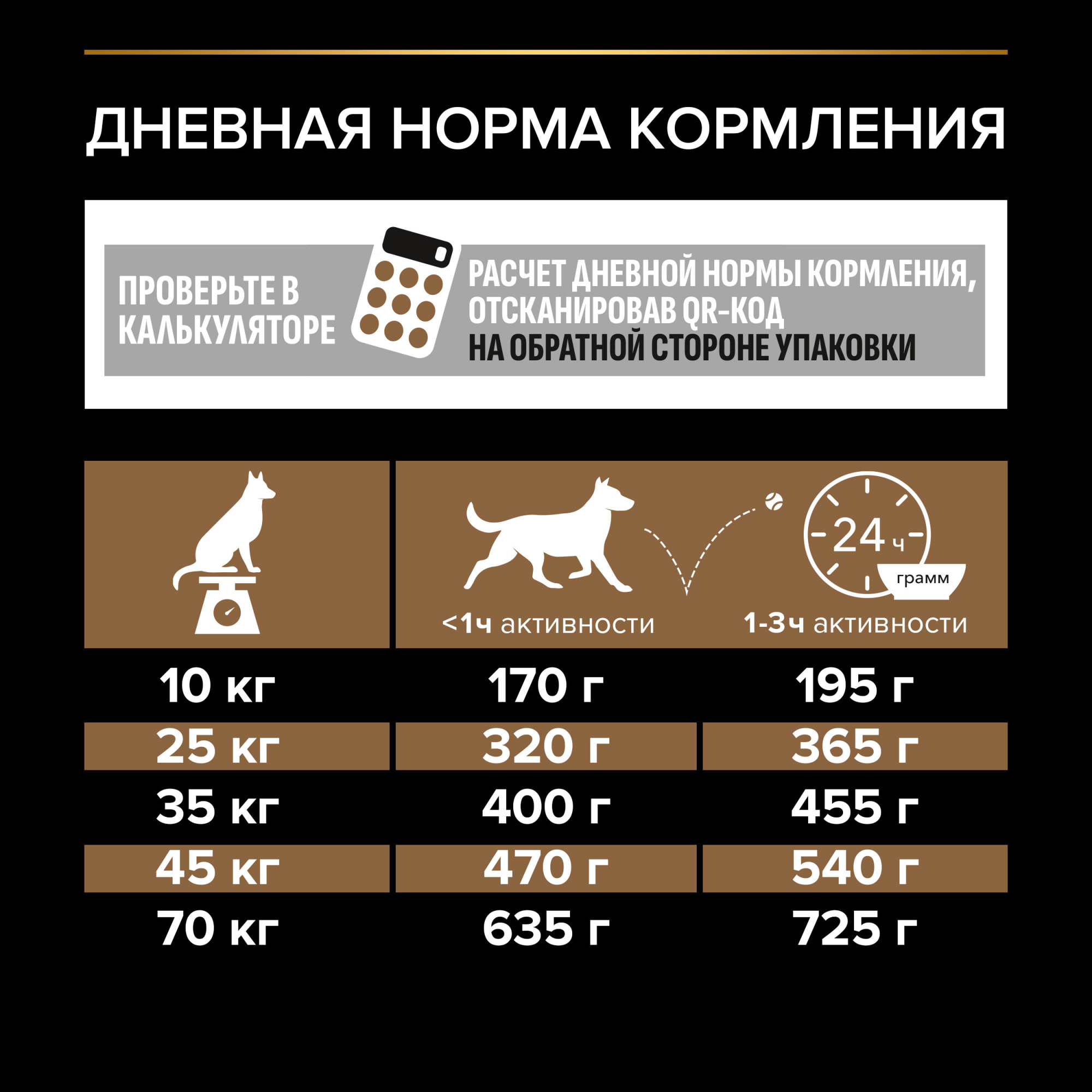 Сухой корм для собак PRO PLAN Duo Delice для средних и крупных пород с двойной текстурой гранул с говядиной, 2,5 кг 7613034083609