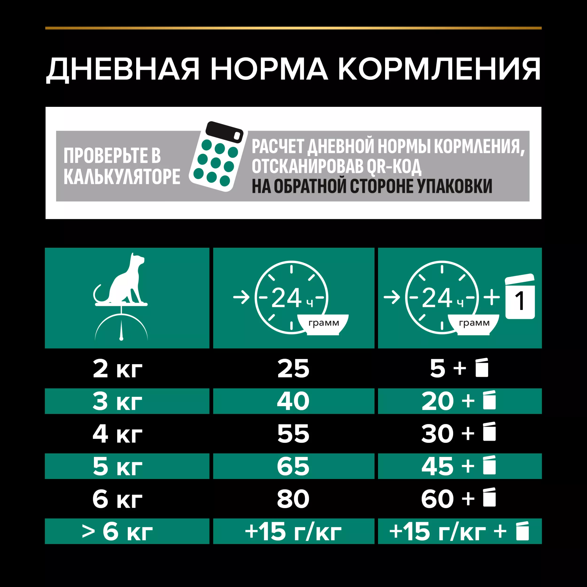 Сухой корм PRO PLAN для стерилизованных кошек, с индейкой, 10 кг + 2 кг