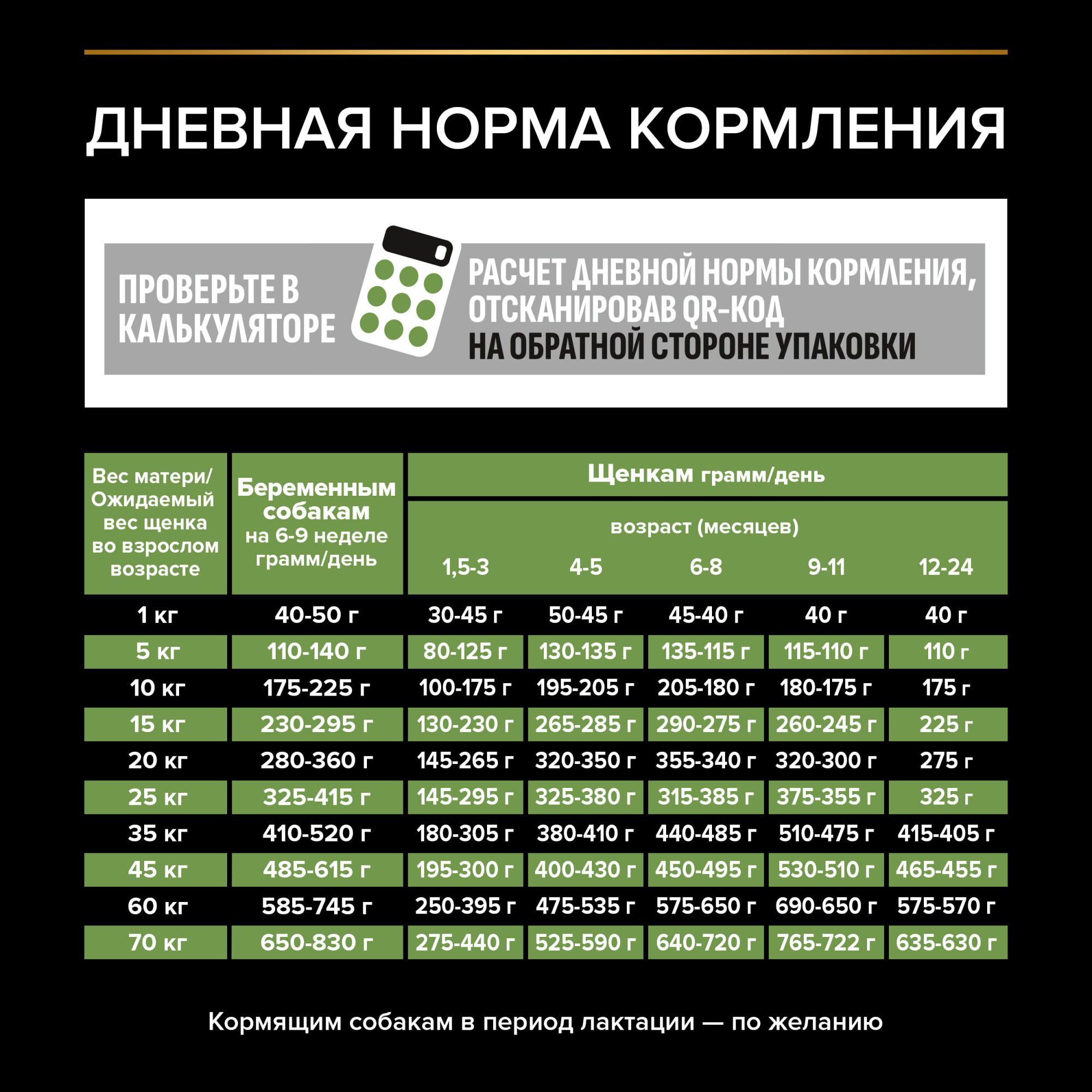 Сухой корм для щенков PRO PLAN для средних пород с курицей, 12 кг 7613035120402