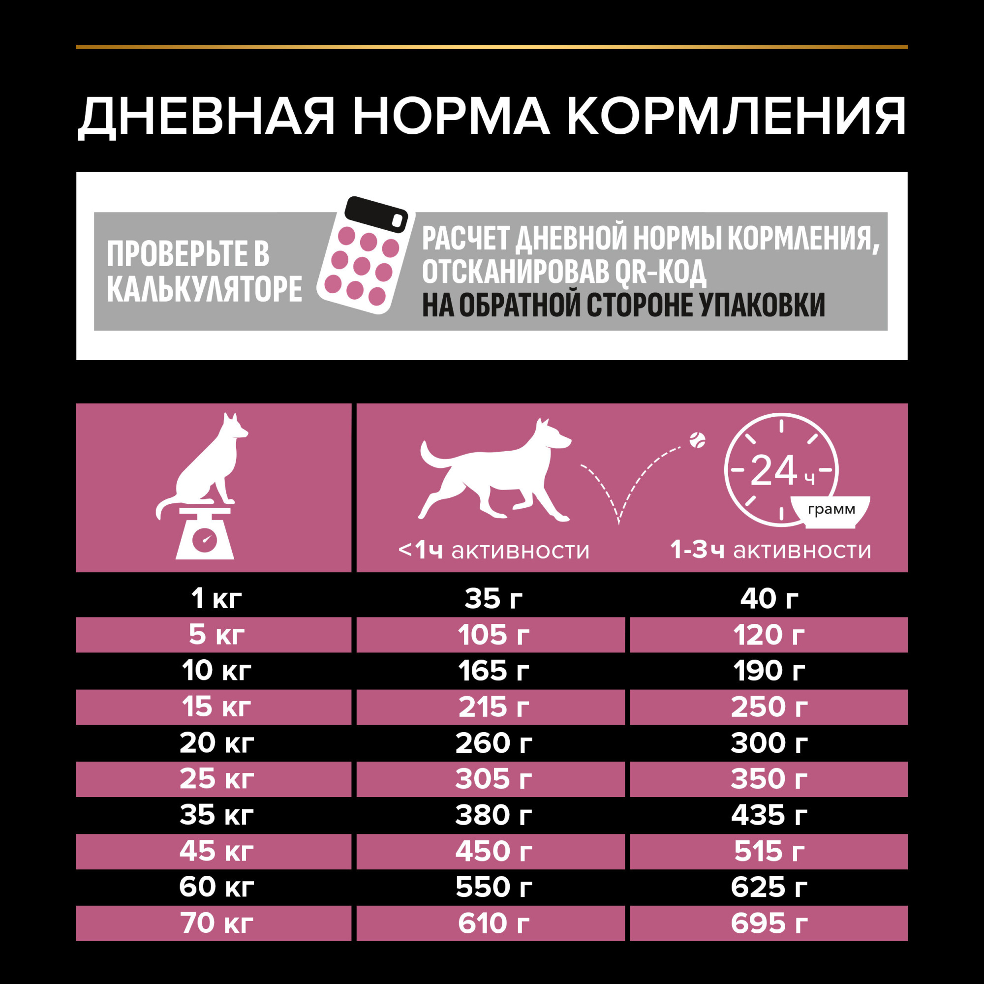 Сухой корм для собак PRO PLAN при чувствительной коже для средних пород с лососем, 3 кг 7613035114777