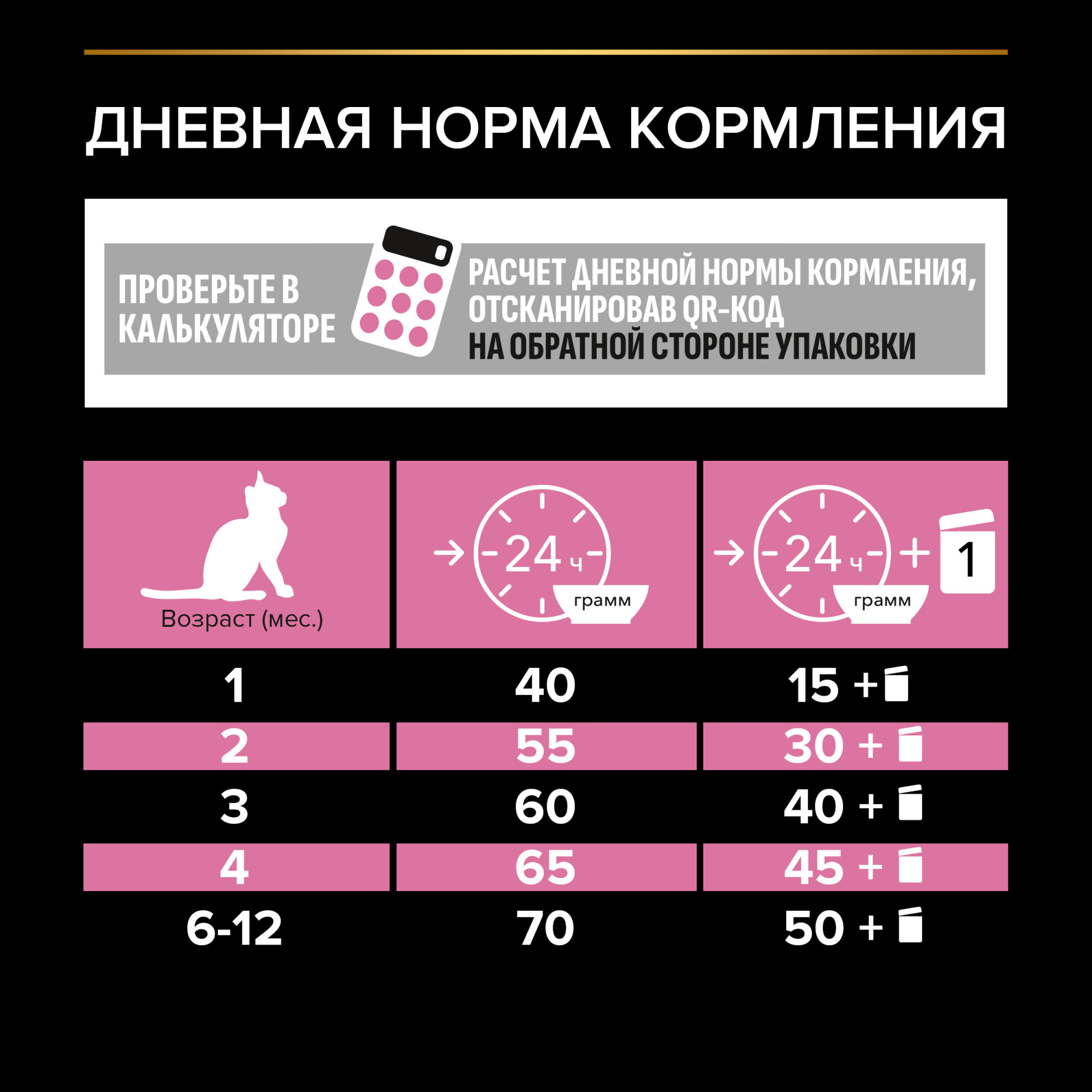 Сухой корм для котят PRO PLAN при чувствительном пищеварении с индейкой, 10 кг