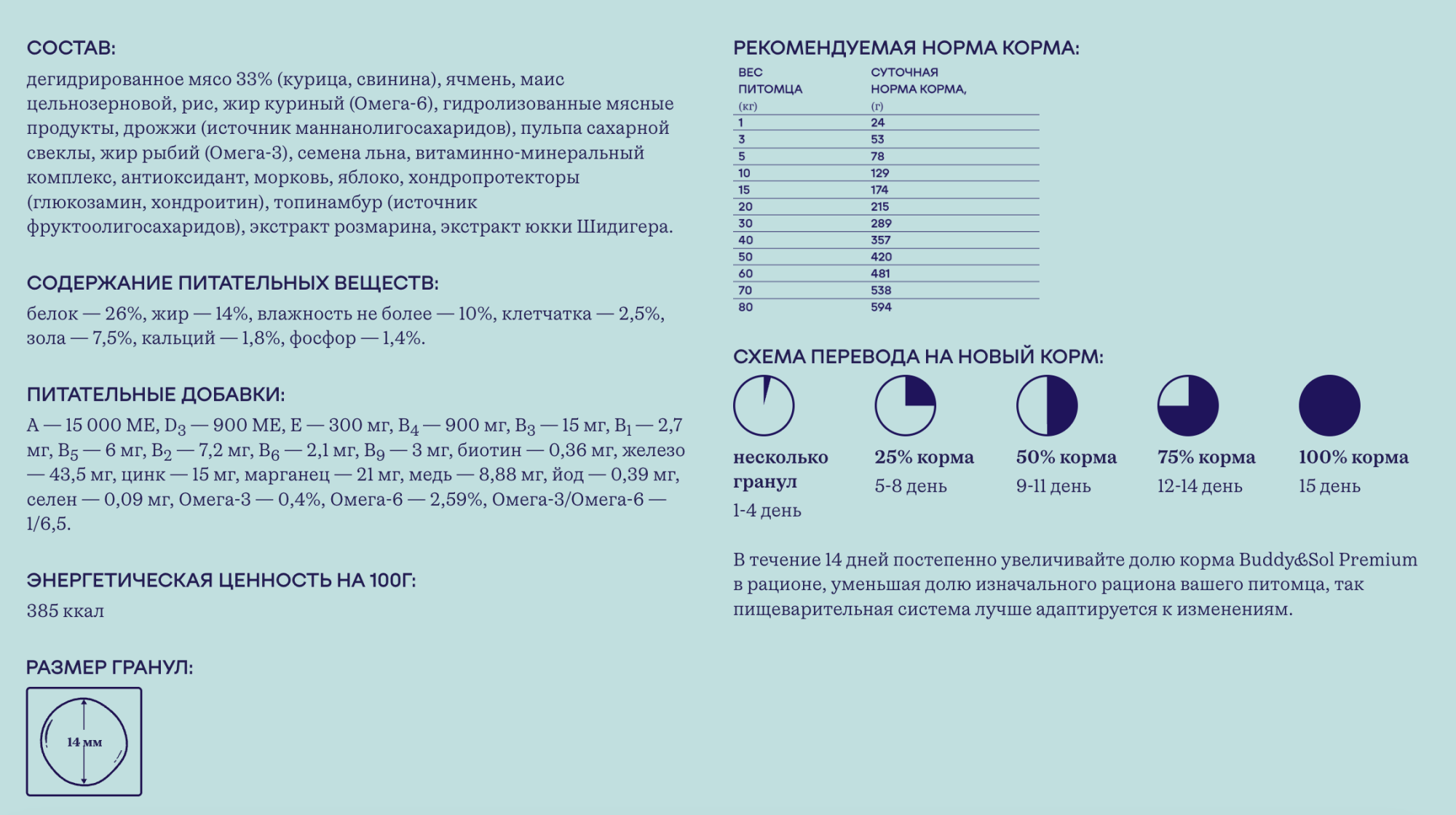 Buddy&Sol Сухой корм для собак средних и крупных пород с курицей 1,8кг