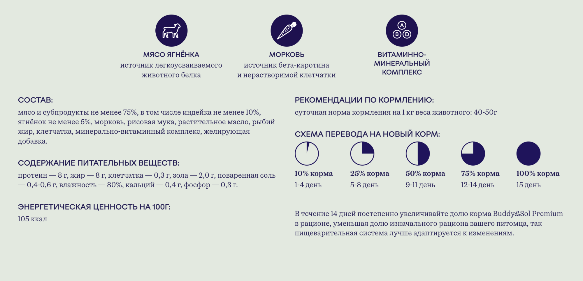 Buddy&Sol Влажный корм для собак с индейкой, ягненком и морковью 410г-9 шт